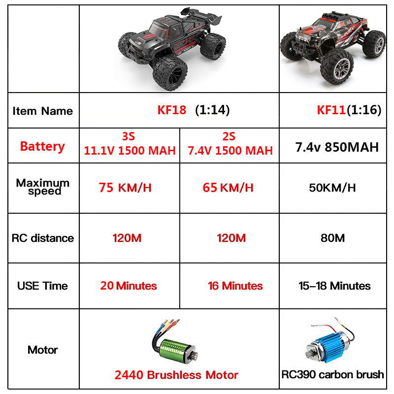 KF18 1:14 4WD RC Car Off-Road  - Drone Shahed Rc บทวิจารณ์และราคา